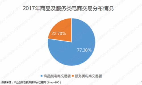 2017-2018年電子商務現狀及趨勢分析及培訓建議